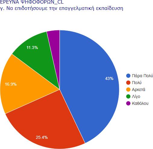 Να δώσουμε κίνητρα εκπαίδευσης στον χώρο της δουλειάς Η έρευνα αποκαλύπτει, ίσως για πρώτη φορά με αριθμούς, ένα πολύ σοβαρό πρόβλημα στην Ελλάδα: Την έλλειψη κινήτρων για εκπαίδευση στον χώρο της