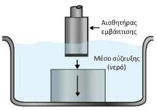 Αισθητήρες υπερήχων