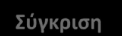 Σύγκριση Undo Logging με Redo Logging Undo logging: απαιτεί τα δεδομένα να εγγραφούν στο δίσκο μόλις τελειώσει μια δοσοληψία, πιθανώς προκαλώντας αύξηση του αριθμού απαιτούμενων ενεργειών Ι/Ο στο