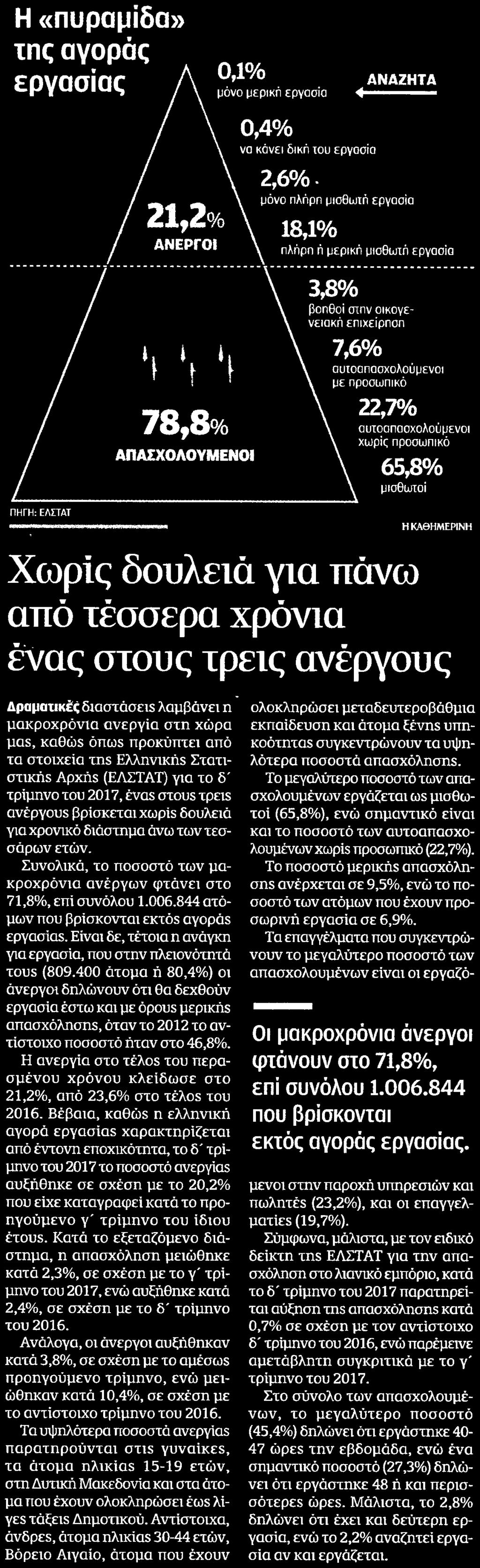 .. Μέσο:.