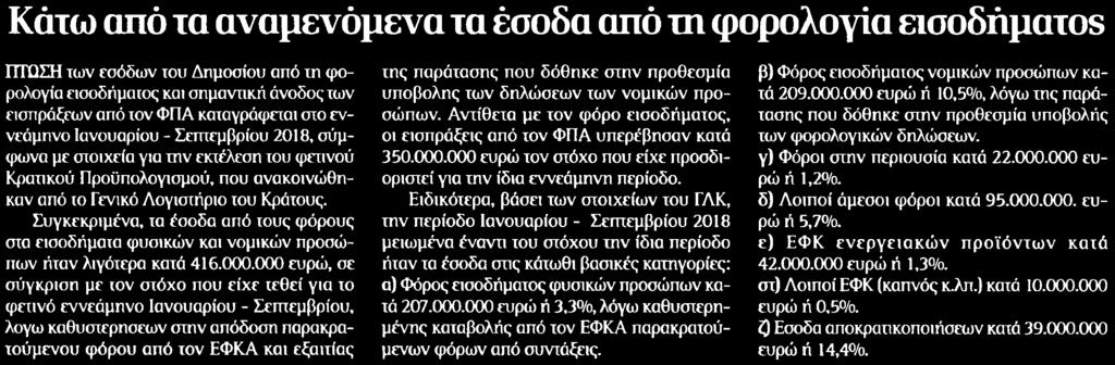 ΤΗ ΦΟΡΟΛΟΓΙΑ... Μέσο:.