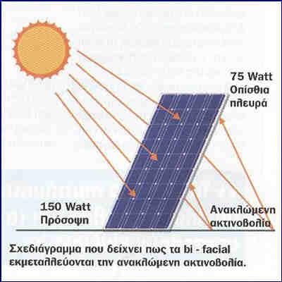 Αρχή Λειτουργίας Ηλιακή Ενέργεια Θεωρία Ημιαγωγών Φ/Β Συστήματα μονοκρυσταλλλικού ή πολυκρυσταλλικού πυριτίου (εκμετάλλευση της προσπίπτουσας ηλιακής