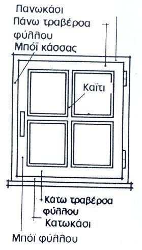 Σχήμα7.3.