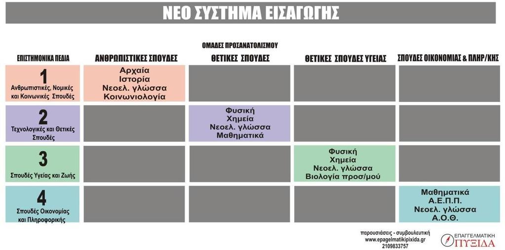 ΓΕΝΙΚΗ ΔΥΝΑΤΟΤΗΤΑ ΜΕΤΕΓΓΡΑΦΗ ΚΡΙΤΗΡΙΑ ΜΕΤΕΓΓΡΑΦΗ ΑΤΟΜΙΚΟ ΕΙΟΔΗΜΑ ΚΑΘΕ ΜΕΜΟΝΩΜΕΝΟΥ ΦΟΡΟΛΟΓΟΥΜΕΝΟΥ ΤΗ ΟΙΚΟΓΕΝΕΙΑ ΕΩ ΕΥΡΩ ΑΤΟΜΙΚΟ ΕΙΟΔΗΜΑ ΚΑΘΕ ΜΕΜΟΝΩΜΕΝΟΥ ΦΟΡΟΛΟΓΟΥΜΕΝΟΥ ΤΗ ΟΙΚΟΓΕΝΕΙΑ ΑΠΟ ΕΩ ΕΥΡΩ