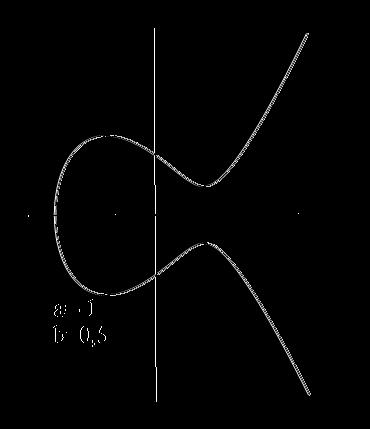 Ελλειπτικές καμπύλες στο F p Ορισμός E(F p ) E = O {y 2 = x 3 +