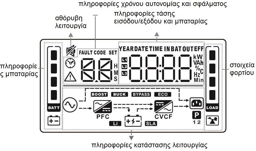Οθόνη Στοιχεία για τον χρόνο αυτονομίας Στοιχεία σφάλματος Λειτουργία Δείχνει τον χρόνο αποφόρτισης της μπαταρίας σε αριθμούς: H: ώρες, M: λεπτά, S: δευτερόλεπτα Λειτουργία αθόρυβης λειτουργίας