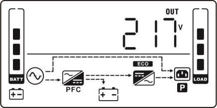 Κατάσταση λειτουργίας Κατάσταση AC Περιγραφή Όταν η τάση εισόδου βρίσκεται εντός των αποδεκτών ορίων, το UPS παρέχει καθαρή και σταθερή ισχύ ΕΡ στην έξοδο.