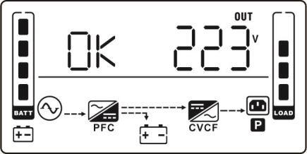 Οθόνη LCD Κατάσταση μπαταρίας Περιγραφή Όταν η τάση εισόδου βρίσκεται h εκτός του επιτρεπτού φάσματος ή υπάρχει