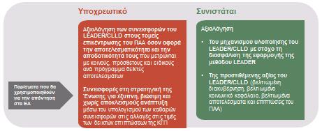 Κατευθυντήριες γραμμές: Αξιολόγηση του LEADER/CLLD - Εισαγωγή της λογική παρέμβασης, η οποία αποτελείται από τοπικούς στόχους και δράσεις/ομάδες πράξεων με στόχο την αντιμετώπιση των τοπικών αναγκών