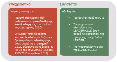 Κατευθυντήριες γραμμές: Αξιολόγηση του LEADER/CLLD - Εισαγωγή Όσον αφορά την εστίαση της υποχρεωτικής αξιολόγησης, η αξιολόγηση της στρατηγικής CLLD αφορά: την αξιολόγηση της συνοχής της στρατηγικής
