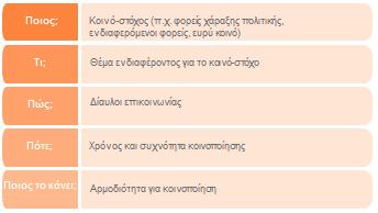 Κατευθυντήριες γραμμές: Αξιολόγηση του LEADER/CLLD σε