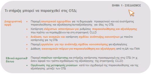 Προγραμματισμός δραστηριοτήτων επικοινωνίας που