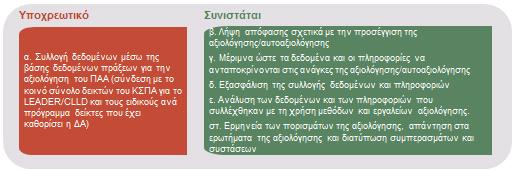 Κατευθυντήριες γραμμές: Αξιολόγηση του LEADER/CLLD σε επίπεδο ΟΤΔ 3.