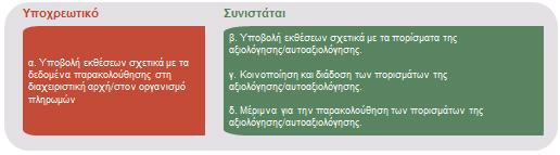 Κατευθυντήριες γραμμές: Αξιολόγηση του LEADER/CLLD σε επίπεδο ΟΤΔ 3.