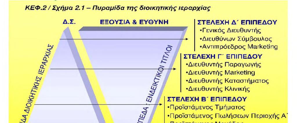 Πυραμίδα