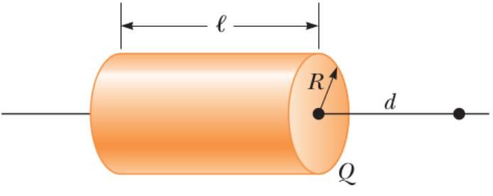 Φυσική Ι - 2018/Τέταρτο Φροντιστήριο 7 Ασκηση 5. (αʹ) Στο παρακάτω σχήµα, ο κυλινδρικός ϕλοιός ακτίνας R είναι οµοιόµορφα ϕορτισµένος µε συνολικό ϕορτίο Q, και έχει ύψος l.