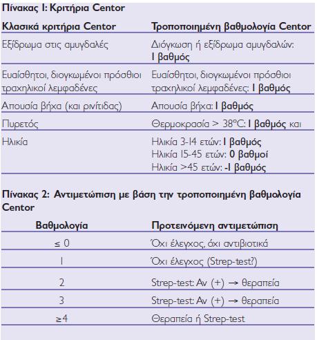 ΟΞΕΙΑ ΦΑΡΥΓΓΟΑΜΥΓΔΑΛΙΤΙΔΑ