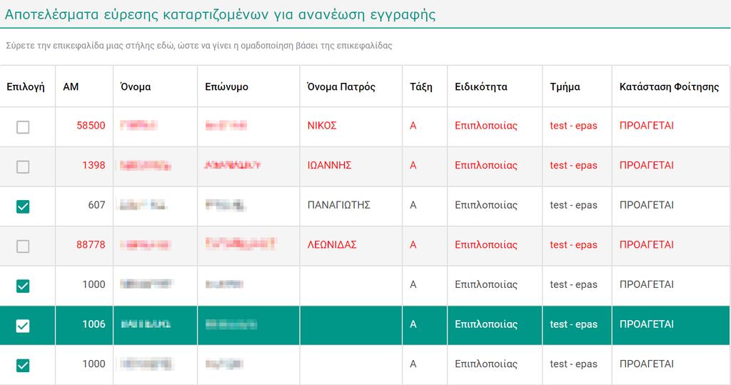 Οι εγγραφές του πίνακα με κόκκινο χρώμα υποδηλώνουν την Προαγωγή τους στο επόμενο σχολικό έτος.