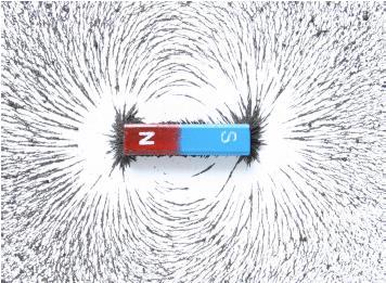 Έστω μια ράβδος μαγνήτης. Μαγνητικό πεδίο υπάρχει μέσα και γύρω από το μαγνήτη.