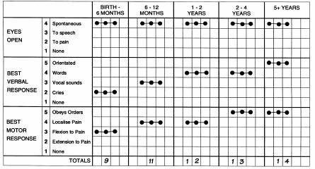 ΝΕΥΡΟΠΑΡΑΜΕΤΡΗΣΗ (NEUROMONITORING) ΦΥΛΟ