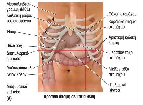 38 Θεση