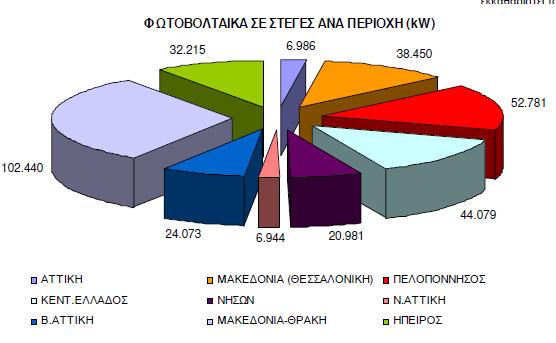 9. Πρόγραμμα φ/β