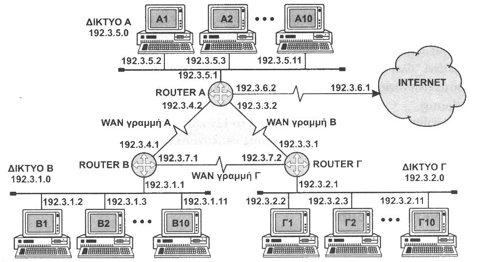160. Να αναφέρετε την/τις εντολές που εμφανίζουν στατιστικά στοιχεία για το πρωτόκολλο και τις τρέχουσες συνδέσεις δικτύου TCP/IP ενός υπολογιστή με λειτουργικό σύστημα windows 2000/XP/2003. 161.