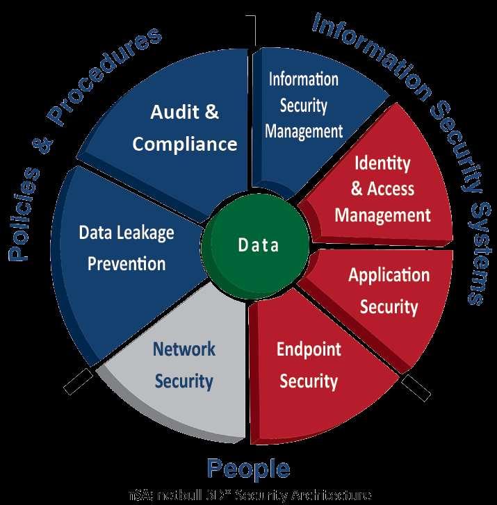 nsa: netbull 3d