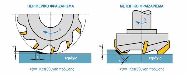 Είδη