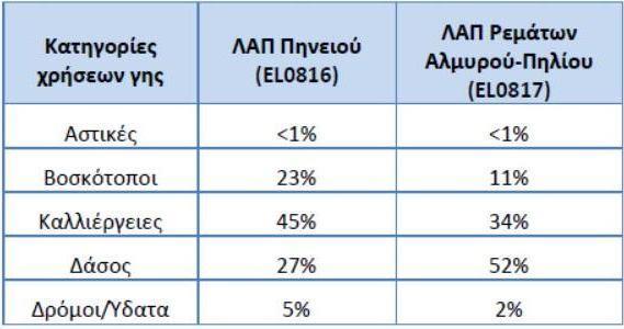 062 km 2 Μέσο υψόμετρο: 427,5 m.