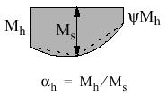 Πίνακας Β: Συντεεστής m ισοδύναης οοιόορφης ροπής Διάραα ροπής Περιοή m και m και m Οοιόορφο φορτίο Συκεντρωένο φορτίο - + 0,4 0,4 0 s - 0, + 0,8 s 0,4 0, + 0,8 s 0,4 - s < 0 0 0, - 0,8 s 0,4-0,8 s