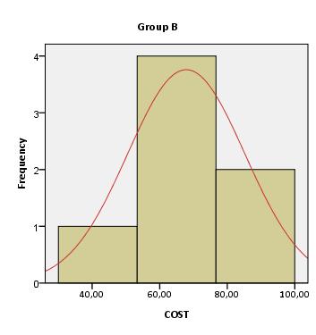 Κανονικότητα Tests of Normality