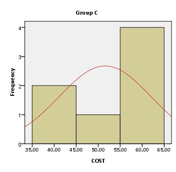 Statistic df Sig. Statistic df Sig.