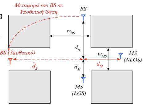 Street Microcells 31 Σε περιπτώσεις όπου η κεραία του ΣΒ είναι αρκετά πιο χαμηλά από τις στέγες των κτιρίων και το σύστημα χρησιμοποιεί microcells, τα μοντέλα που έχουν προταθεί είναι τροποποιήσεις