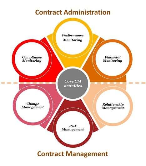 CPM METHODOLOGY ΒΑΣΙΚΕΣ ΠΡΟΥΠΟΘΕΣΕΙΣ ΕΠΙΤΥΧΟΥΣ ΕΚΤΕΛΕΣΗΣ