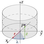 (x,y,z θ= θ(x,y,z φ= φ(x,y,z κυλινδρικές λ z x=x(,λ,z y= y(,λ,z z= z(,λ,z = (,λ,z