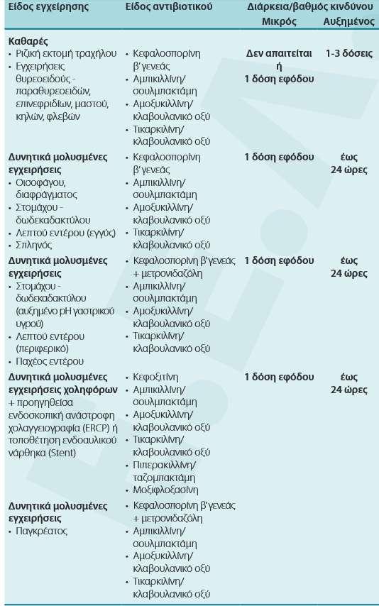 Κατευθυντήριες οδηγίες για τη