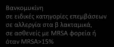 ειδικές κατηγορίες επεμβάσεων σε