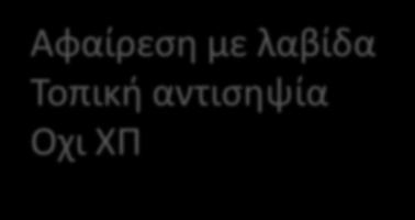 Περίπτωση 6 η Αγόρι 4 χρ προσέρχεται τέλη Μαϊου στο ιατρείο με