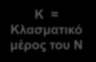 Μετατροπή αριθμού Ν σε σύστημα με βάση β, χρησιμοποιώντα ς m και n