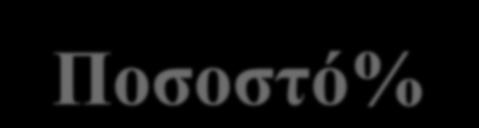 Ποσοστό% 1,0-2,99 61,1 3,0-4,99