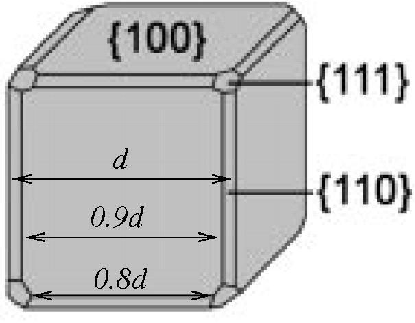 3.4 Εκτιμήστε την επιφανειακή τάση για τις (100) και (110) του Fe, ο οποίος έχει δομή bcc με a = 0.287 nm και ενέργεια συνοχής E c = 414 kj/mol. Τί σχήμα περιμένετε να έχουν τα νανοσωμάτια σιδήρου; 3.