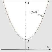 d. x y(p(x, y) x y Q(x, y) e. x( y z P(x, y, z) z y P(x, y, z)) Άσκηση Φ2.