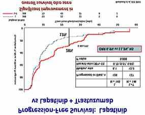 VEGFR, PDGFR και c-kit.