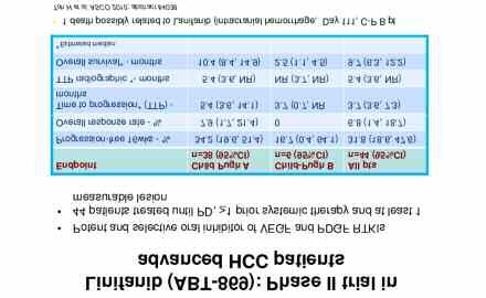 Έδειξε βελτίωση στο ελεύθερο υποτροπής διάστημα κατά 2,9 μήνες συγκριτικά με το placebo σε ασθενείς με προχωρημένο μη πλακώδη NSCLC.