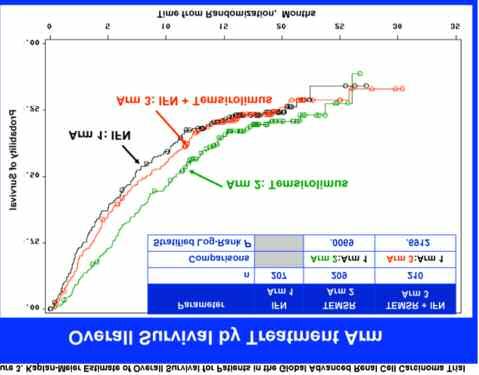 μετά από θεραπεία με letrozole ή anatrozole.
