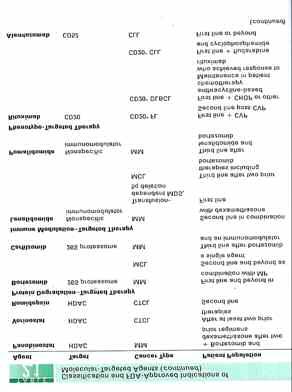 Τα μονοπάτια μεταγωγής του σήματος είναι καθοριστικά για τη μεταφορά μηνυμάτων από το εξωκυτταρικό περιβάλλον στουςπαράγοντες αυτής της κατηγορίας στοχεύουν σε συγκεκριμένα κυτταρικά μονοπάτια (π.