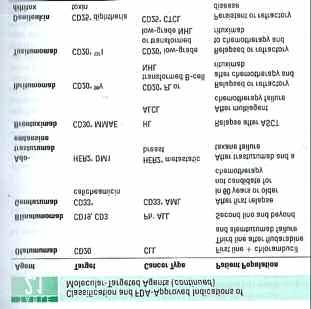 Τα μονοπάτια μεταγωγής του σήματος είναι καθοριστικά για τη μεταφορά μηνυμάτων από το εξωκυτταρικό περιβάλλον στους πυρήνες για την παροχή δυνατότητας στο κύτταρο να συνεχίσει τις διαδικασίες των