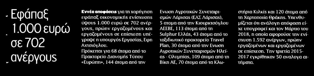 ΑΝΕΡΓΟΥΣ Μέσο:.