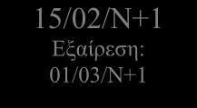 ΠΑΡΑΡΤΗΜΑ 2 ΕΝΔΕΙΚΤΙΚΟ ΧΡΟΝΟΔΙΑΓΡΑΜΜΑ 01/07/N-1 30/06/N Έως 31/07/N _ /_ / N Παράδειγμα: 31/10/N _ /_ / N Παράδειγμα: 31/12/N 15/02/N+1 Εξαίρεση: 01/03/N+1 31/05/N+1 Λογιστική περίοδος Εργασίες της